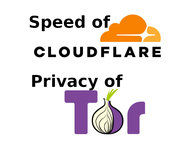 Arweave: Speed of Cloudflare, Privacy of Tor